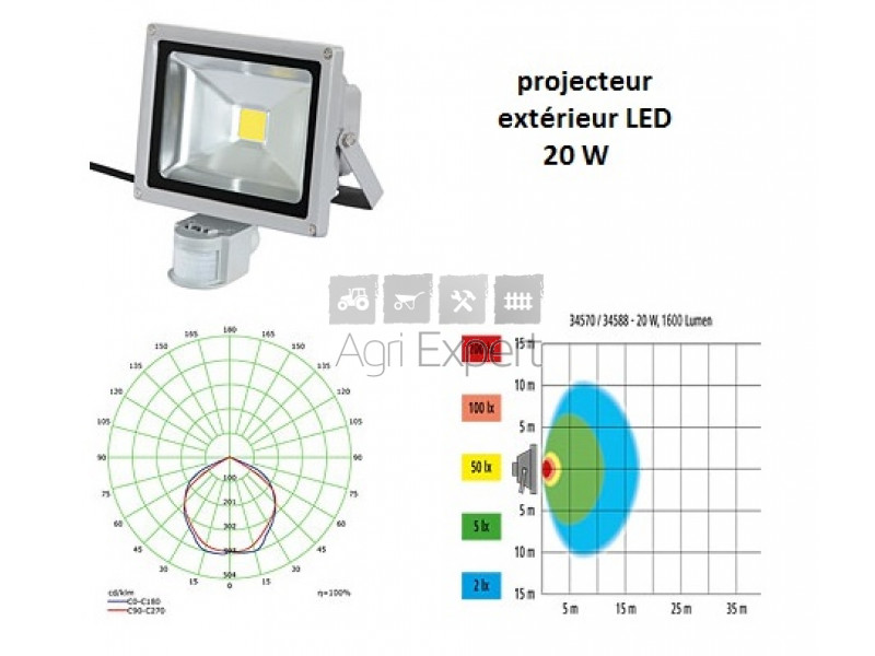 Projecteur LED extérieur avec détecteur de mouvement.