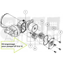 Kit engrenage PTFE pour pompe UP 9 et UP 10